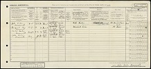 1921 Census - John Lister & Margaret Ann Bramwell